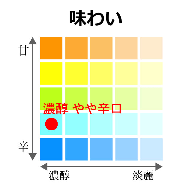 土佐鶴 特等 特別純米 無濾過原酒 1本 化粧箱無し 土佐鶴酒造株式会社