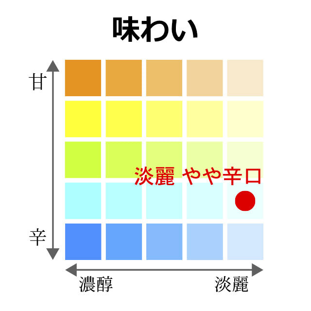 土佐鶴 上等 発泡性清酒 あわつる 300ml 1本 化粧箱入り 土佐鶴酒造株式会社