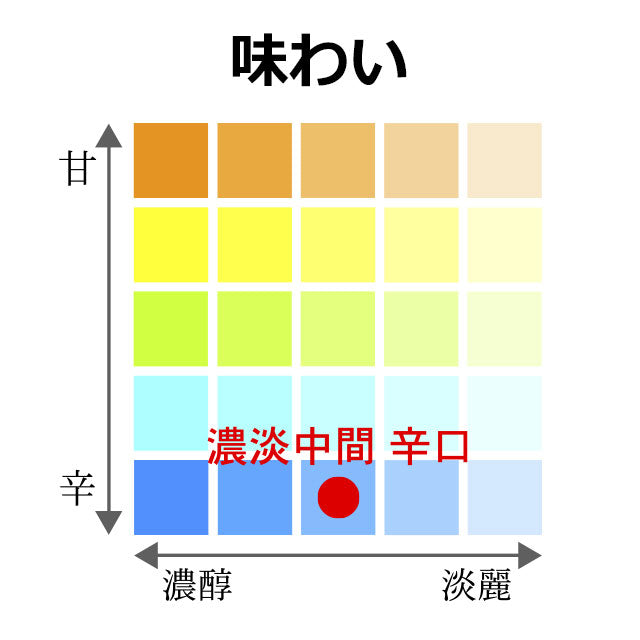 土佐鶴 上等 本醸造酒 本醸辛口 1本 化粧箱無し 土佐鶴酒造株式会社