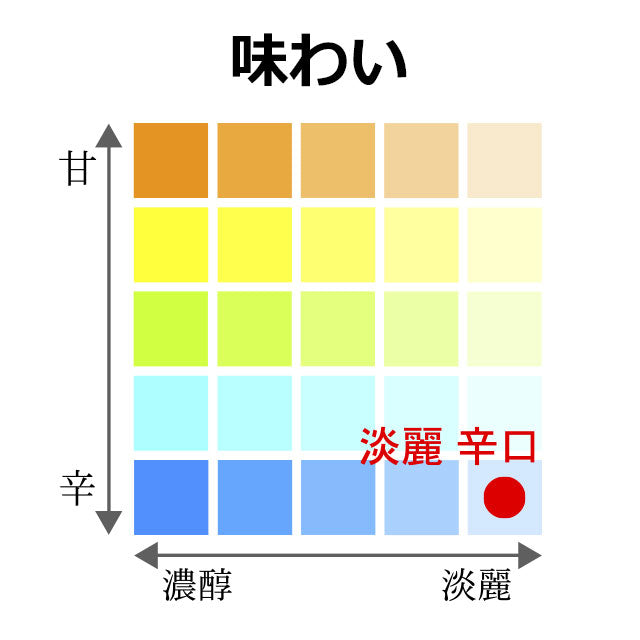 土佐鶴 上等 本格辛口 1本 化粧箱無し 土佐鶴酒造株式会社