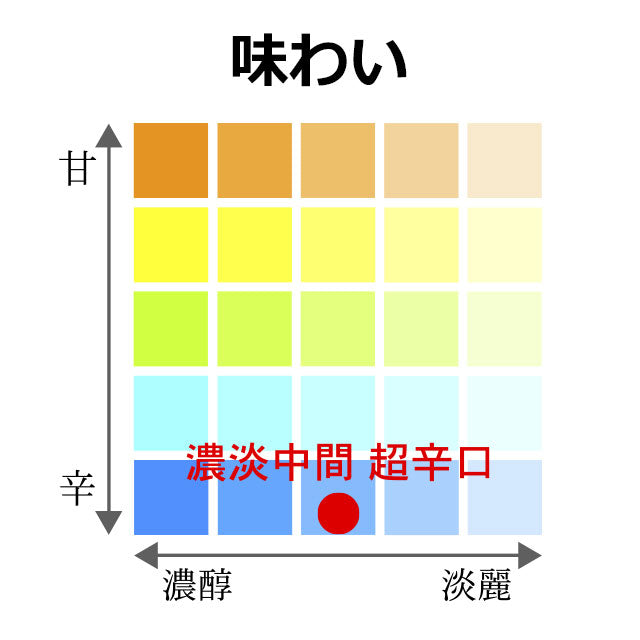 土佐鶴 特等 特別本醸造 超辛口 1本 化粧箱無し 土佐鶴酒造株式会社
