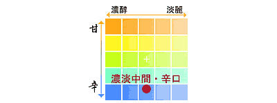 土佐鶴 特等 辛口吟醸 大吉祥土佐鶴 1800ml 1本 化粧箱無し 土佐鶴酒造株式会社