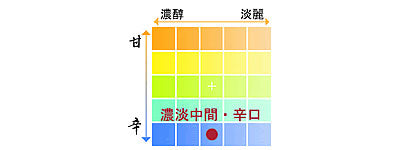 土佐鶴 特等 辛口純米吟醸 銘鶴 1本 化粧箱入り 土佐鶴酒造株式会社