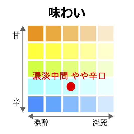 土佐鶴　特等 吟醸酒 アジュール 720ml 1本 化粧箱無し ペーパー・クラフトバッグ付き 土佐鶴酒造株式会社