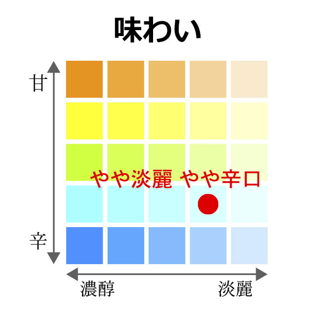 土佐鶴　はりまとやばし×土佐鶴　コラボカップ 180ml 1本 化粧箱無し 土佐鶴酒造株式会社