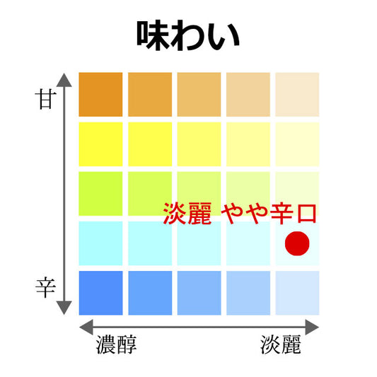 土佐鶴　上等 発泡性清酒 あわつる 300ml 1本 化粧箱入り 土佐鶴酒造株式会社